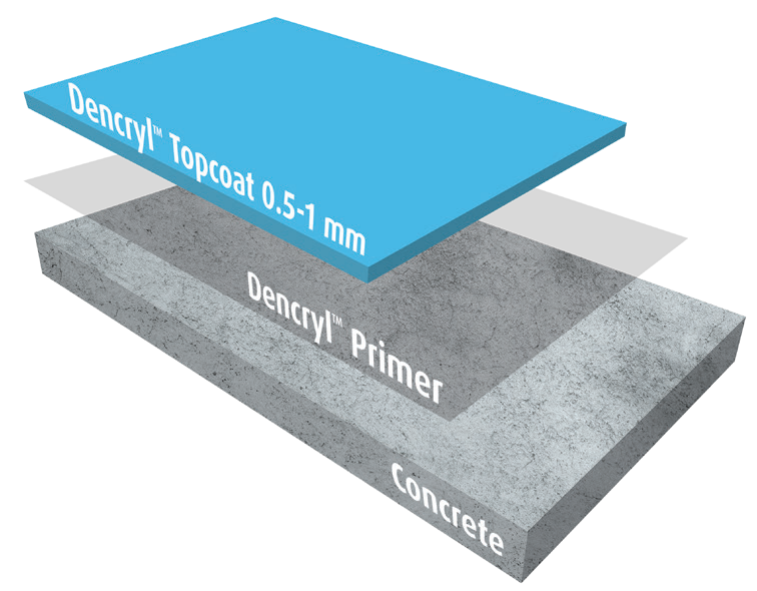 Dencryl Topcoat